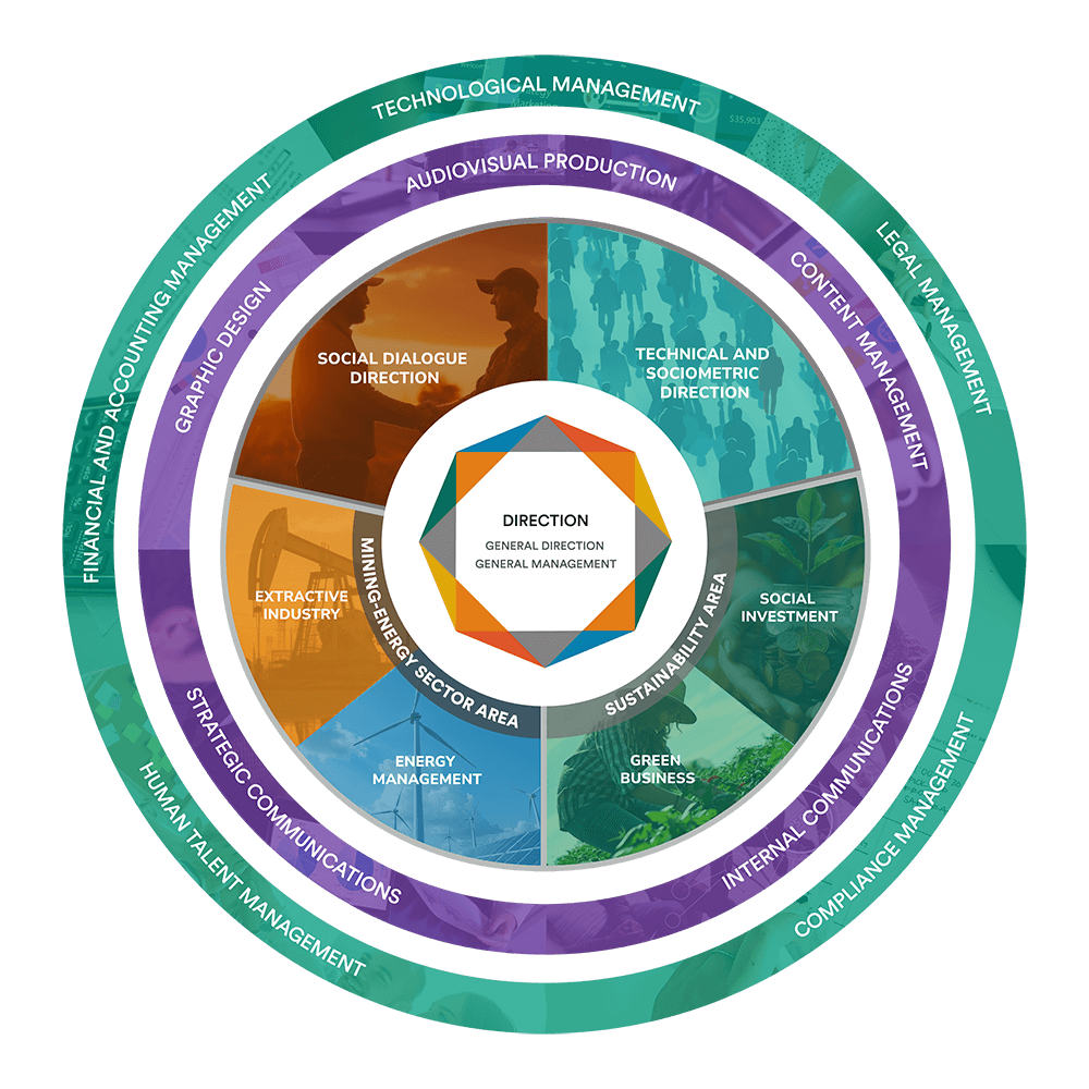 Org Chart